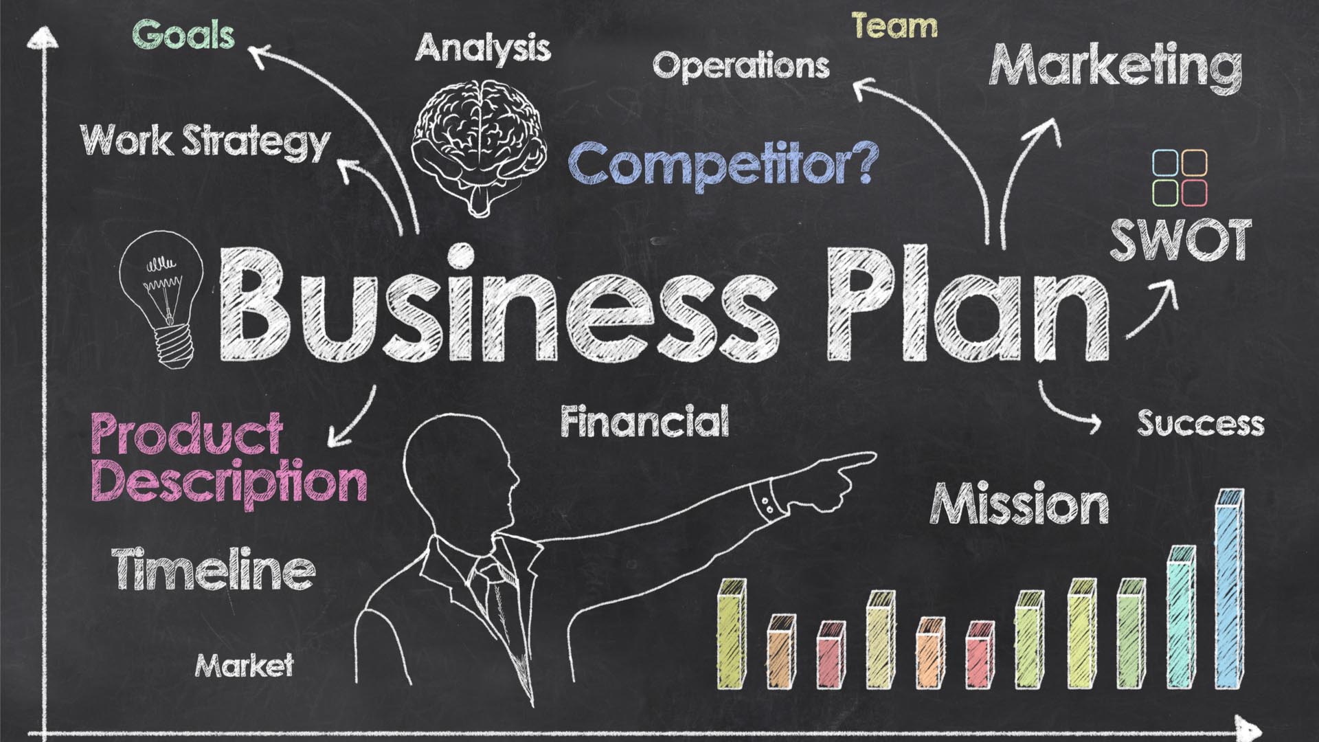 Business Plan: Guida Strategica Aziendale